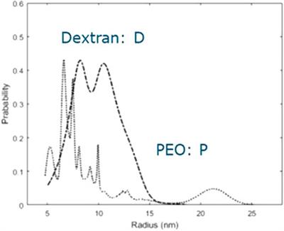 Phase behavior in multicomponent mixtures